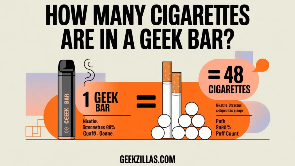 Two Ways To Calculate How Many Cigarettes Are In A Geek Bar